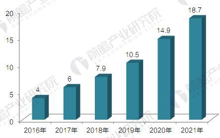 2017智慧城市建設現狀與發展前景分析